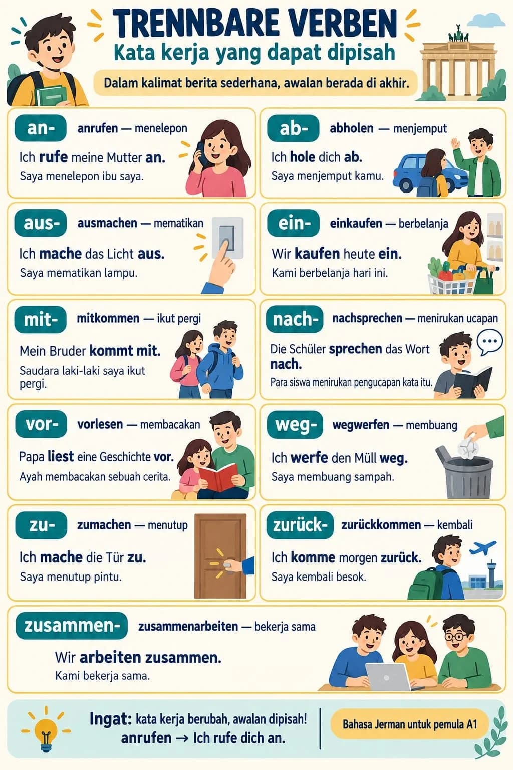 Lembar materi Trennbare Verben - Kata kerja bahasa Jerman yang dapat dipisah
