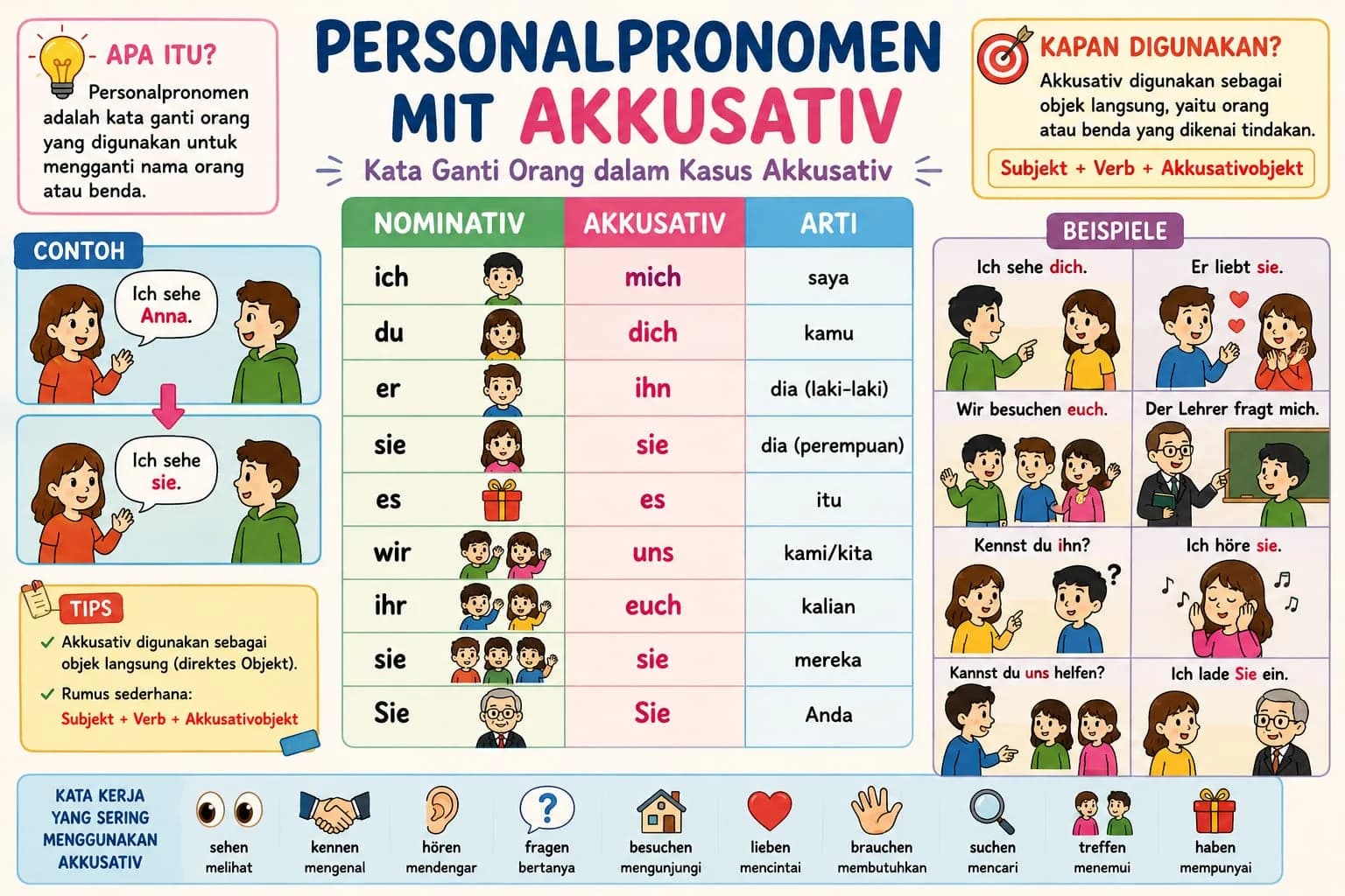 Materi 2