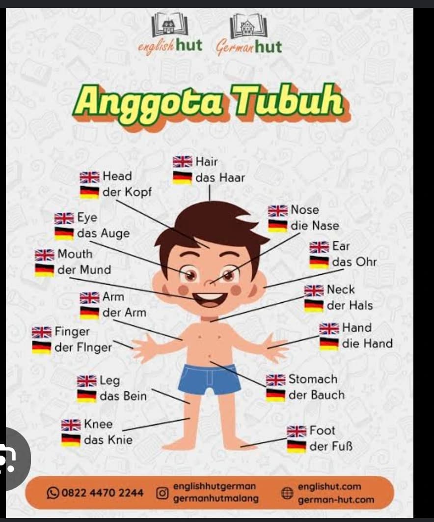 Interaksi di dalam kelas